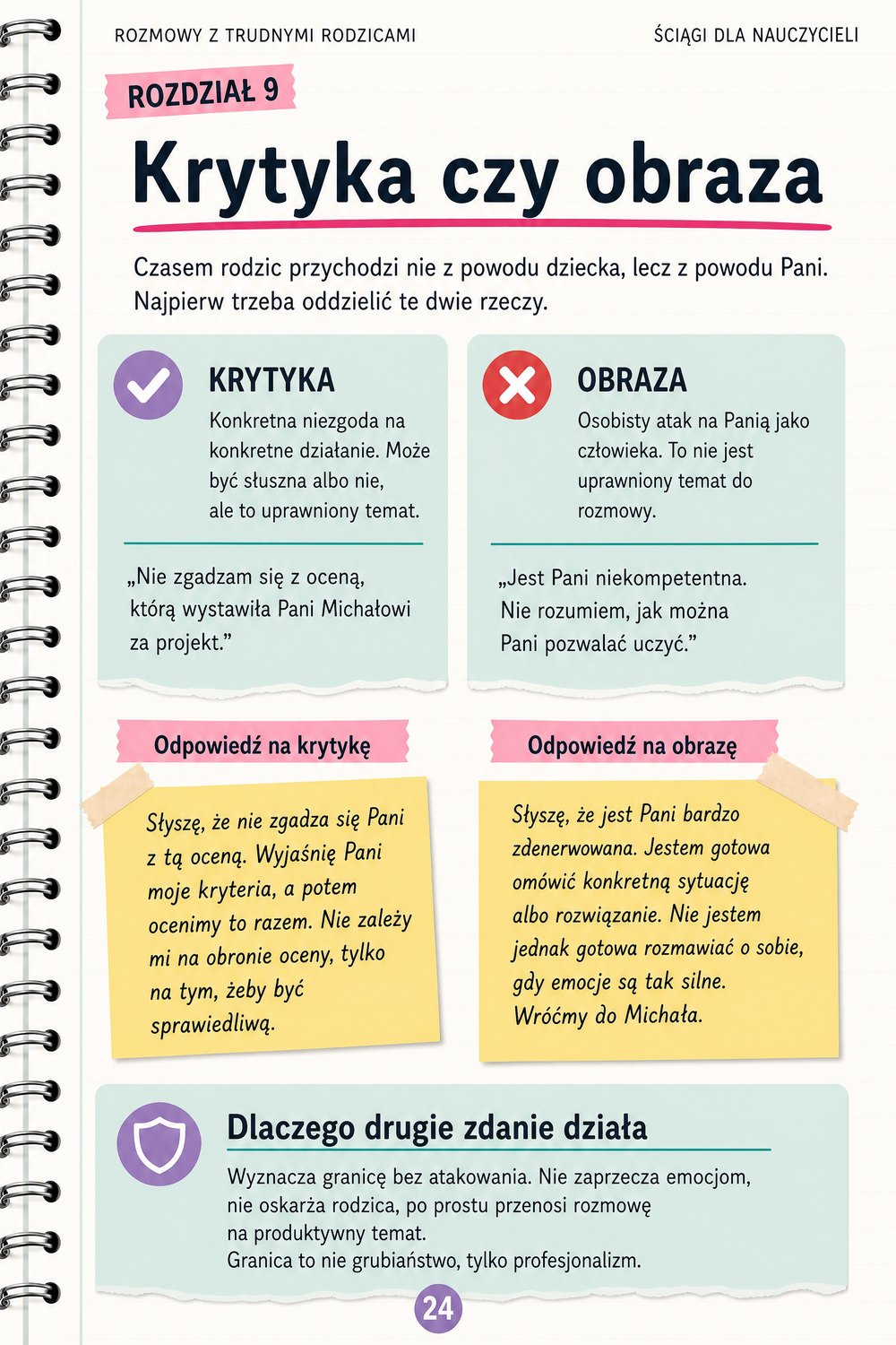 Rozmowy z trudnymi rodzicami — strona 4